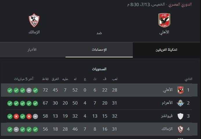 مباراة الأهلي والزمالك المرتقبة