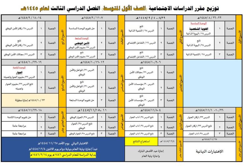 توزيع مقرر الدراسات الاجتماعية أول متوسط الفصل الثالث 1445