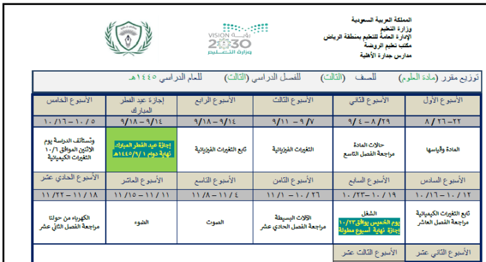 توزيع علوم الصف الثالث الفصل الثالث 1445