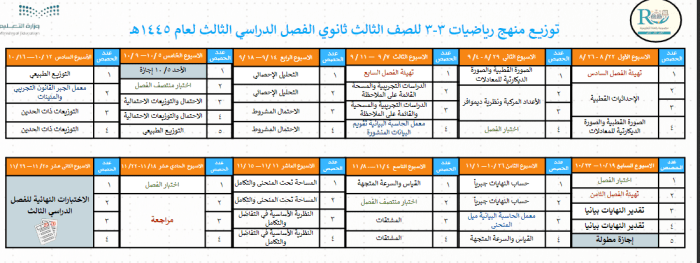 توزيع منهج الرياضيات 3-3 ثالث ثانوي مسارات ف3 1445