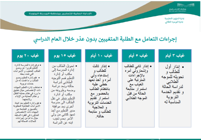 مجموعة خطط تحسين في التقويم الذاتي