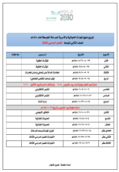 توزيع منهج مهارات حياتية ثاني متوسط ف3_1445