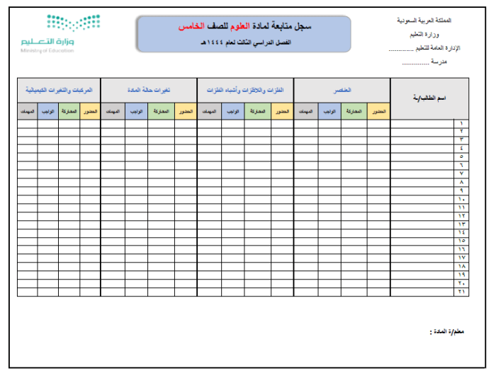 سجلات متابعة علوم للصف الرابع والخامس والسادس الفصل الثالث