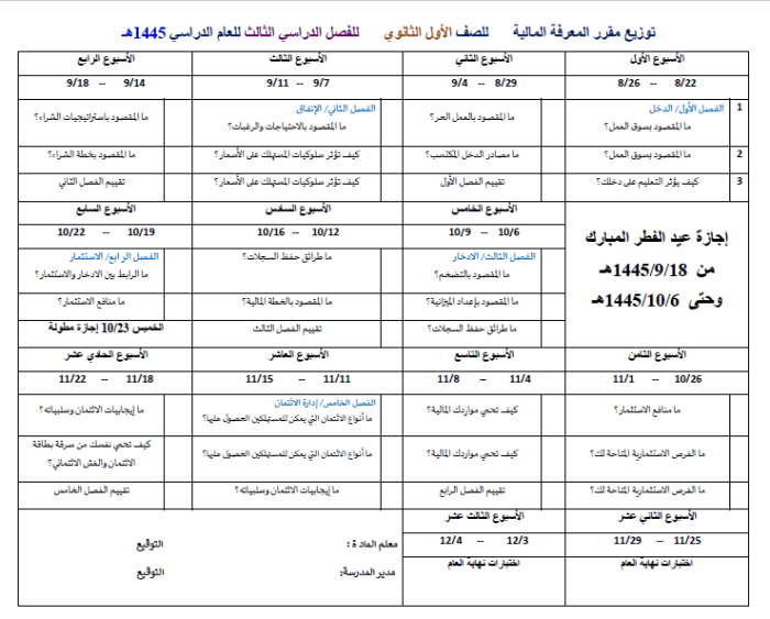 توزيع دروس المعرفة المالية