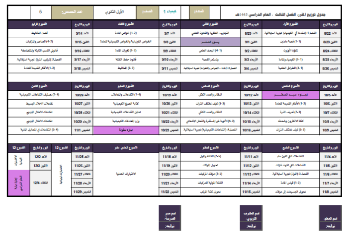 توزيع مقرر كيمياء1 للعام 1445هـ