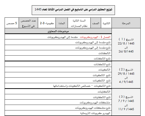 توزيع مقرر الكيماء 2-3 ثانوي