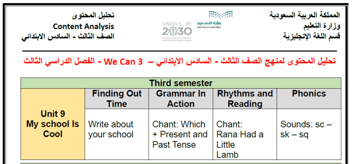 تحليل محتوى منهج الصف الثالث الابتدائي انكليزي الفصل الدراسي الثالث