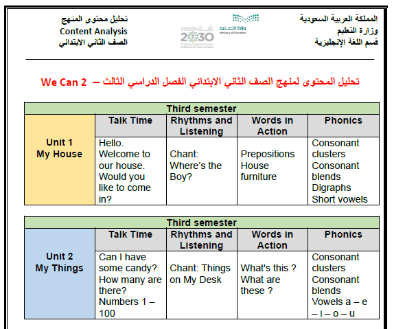 تحليل محتوى منهج الصف الثاني الابتدائي انكليزي الفصل الدراسي الثالث