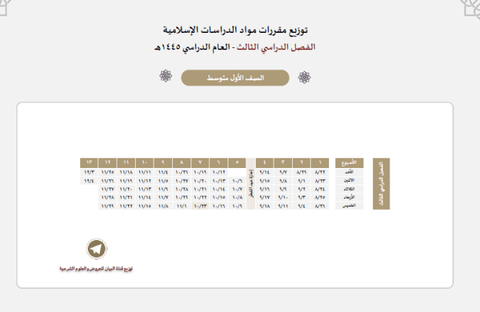 توزيع القرآن والدراسات الإسلامية الصف الأول متوسط الفصل الثالث