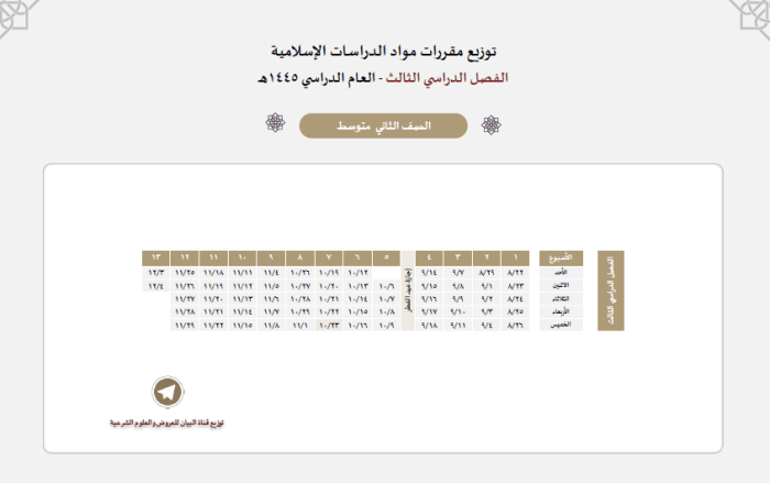 توزيع القرآن والدراسات الإسلامية الصف الثاني المتوسط الفصل الثالث 1445