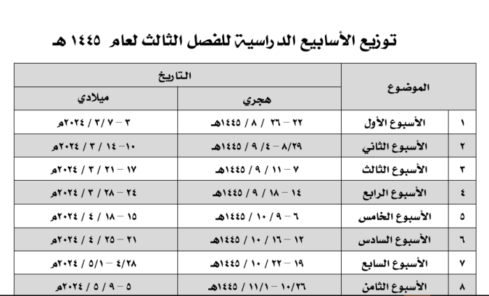 توزيع الأسابيع الدراسية الفصل الثالث 1445هـ