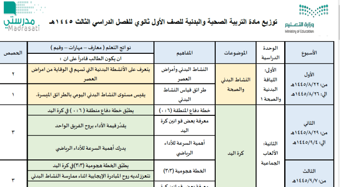 توزيع الفصل الثالث التربية الصحية اول ثانوي1445