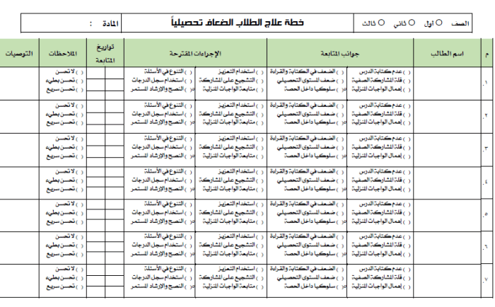 استمارة خطة علاجية للضعيفات تكفي لمجموعة طالبات