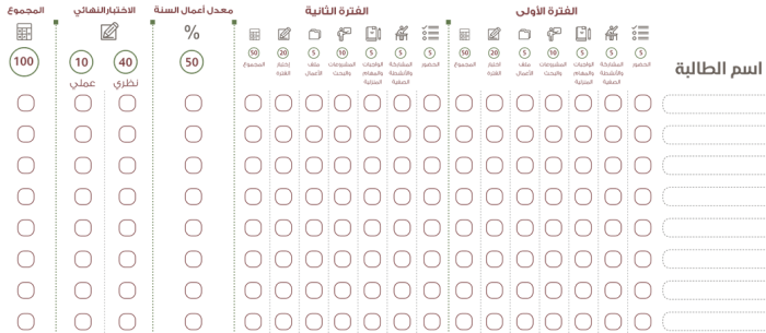 ملف أعمال السنة المواد العلمية ثانوي بنات