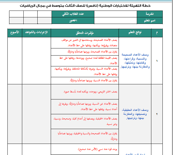 أسئلة محاكية للإختبارات الوطنية نافس ثالث متوسط