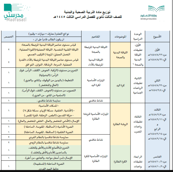 توزيع تعليم مكة المكرمة لمنهج المرحلة الثانوية ثالث ثانوي للفصل الدراسي الثالث للعام 1445