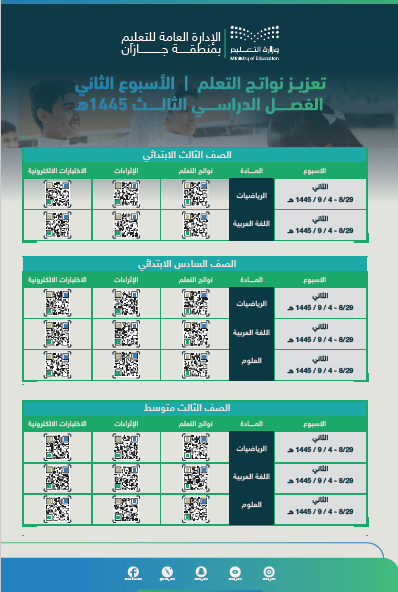 الدليل التفاعلي لتعزيز نواتج التعلم الأسبوع الثاني تعليم جازان