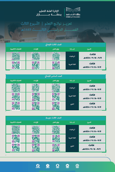 دليل تعزيز نواتج التعلم الأسبوع الثالث الفصل الدراسي الثالث تعليم جازان