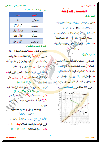 قسم الكيمياء النووية أ.فراس قلعه جي بكالوريا المنهاج السوري