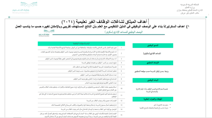 أهداف المساعد والكادر الاداري⁩ الوظائف التعليمية