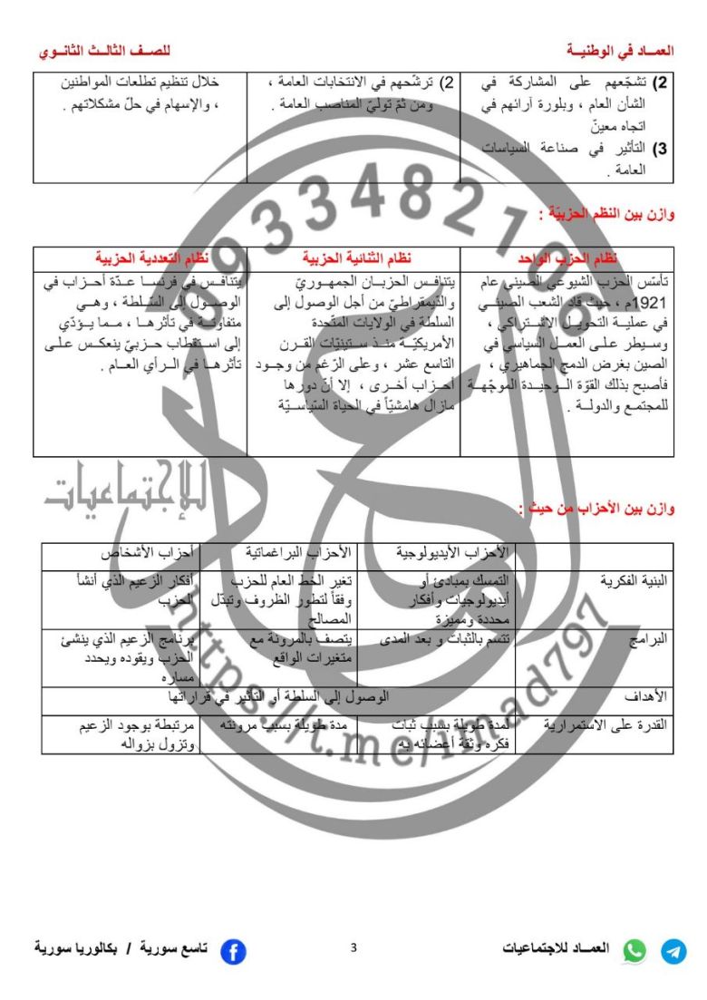 الموازنات في الوطنية بكالوريا المنهاج السوري