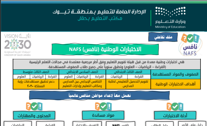 ‏ملف تفاعلي رائع في ورقة واحدة لكل مايتعلق بأختبارات نافس