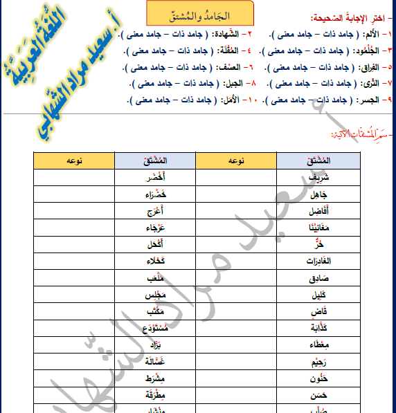 ورقة عمل لدرس المشتقات اعداد المدرس سعيد الشهابي بكالوريا المنهاج السوري