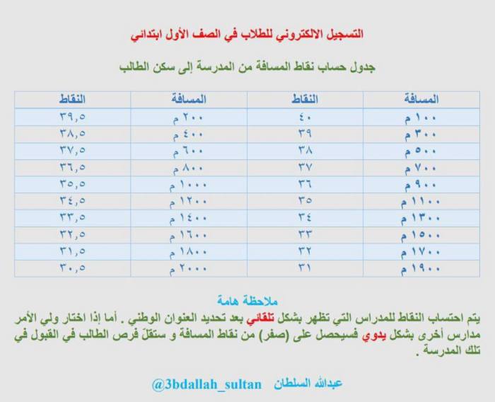 هام عن التسجيل الإلكتروني ⁩ في أول إبتدائي و رياض الأطفال 