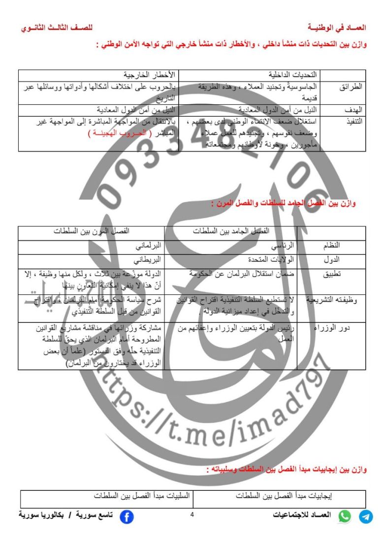 الموازنات في الوطنية بكالوريا المنهاج السوري