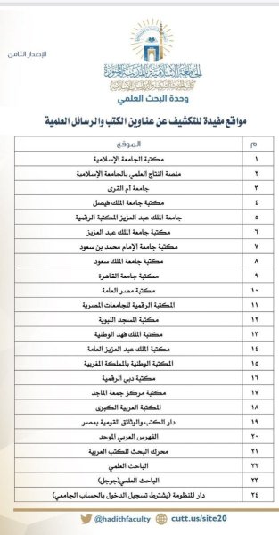 ملف واحد يجمع عشرات المواقع المفيدة للتكشيف عن عناوين الكتب والرسائل للعلمية