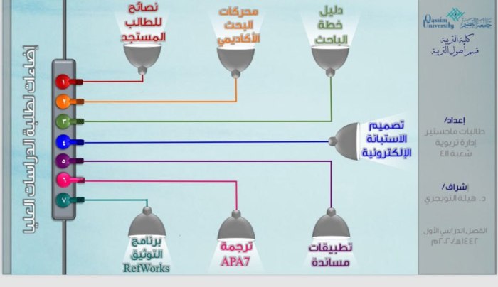 ملف يحتوي على نصائح بحثية ومحركات بحث وبرامج توثيقية وتطبيقات ومواقع تخدم البحث العلمي