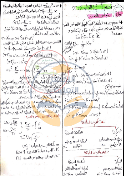 الحلول النظرية المكثفة للفيزياء 2024 المرحلة الجامعية المنهاج السوري