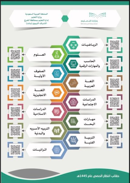 عقد الحقائب الدراسية 1445هـ