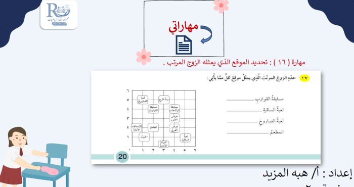 تمثيل الجبر والهندسة للوظائف