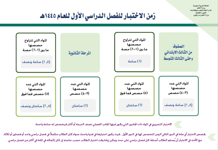 مدة الاختبار والمعدل الشرطي