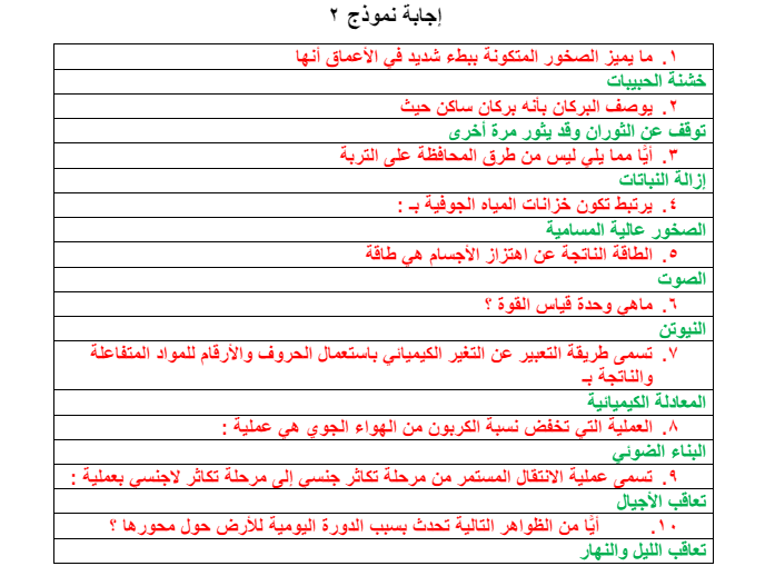 إجابة النموذج الثاني تمارين محاكاة للامتحانات الوطنية مسابقة العلوم للصف السادس