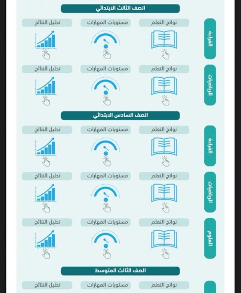 ملف نتائج التعلم التفاعلي مسابقة 1445