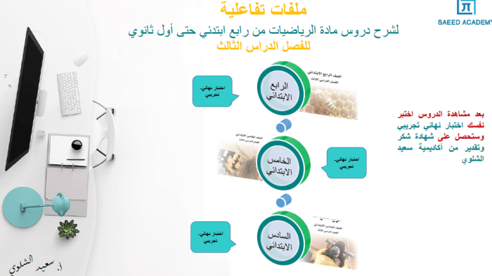 ملف الرياضيات الشامل مع شرح الدروس مع الاختبار التجريبي النهائي