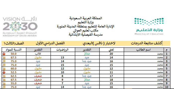 صفحة تتبع درجات اختبار النفيس البعدي للصف الثالث