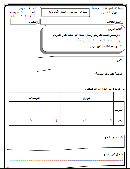 أوراق عمل لدرس التيار الكهربائي للصف الثالث المتوسط ​​علوم