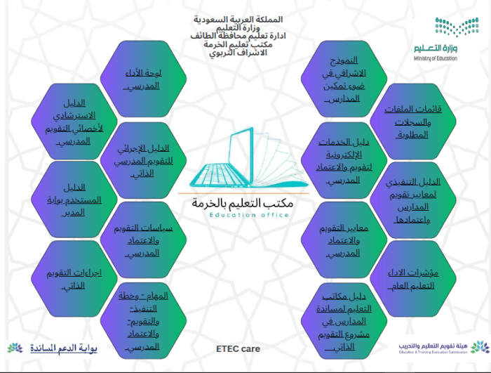 ملف تفاعلي للتقييم الذاتي