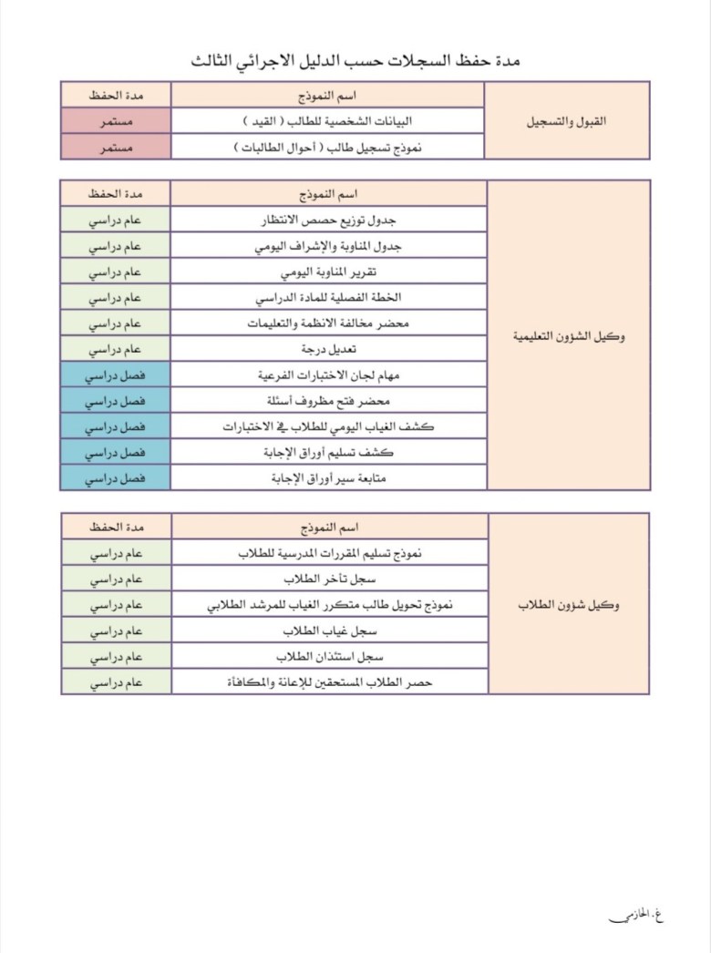 سجل فترة الاحتفاظ وفقًا لدليل الإجراءات الثالث