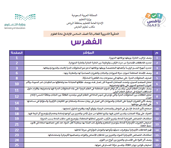 الحقيبة التعليمية للصف السادس الابتدائي 1445هـ