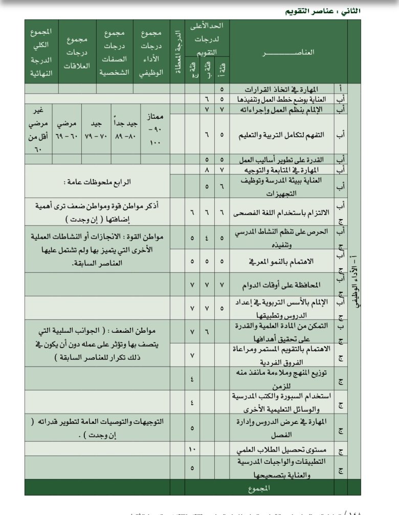 بطاقة الأداء الوظيفي للمعلم