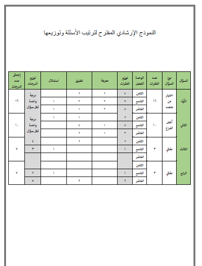 نماذج الامتحان المركزي للصف الثالث المتوسط ​​ونماذج الحلول