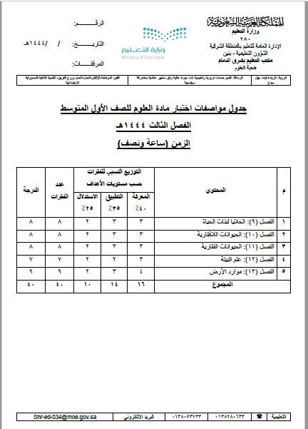 جدول مواصفات اختبار العلوم المتوسط ​​ترم ثالث 1444