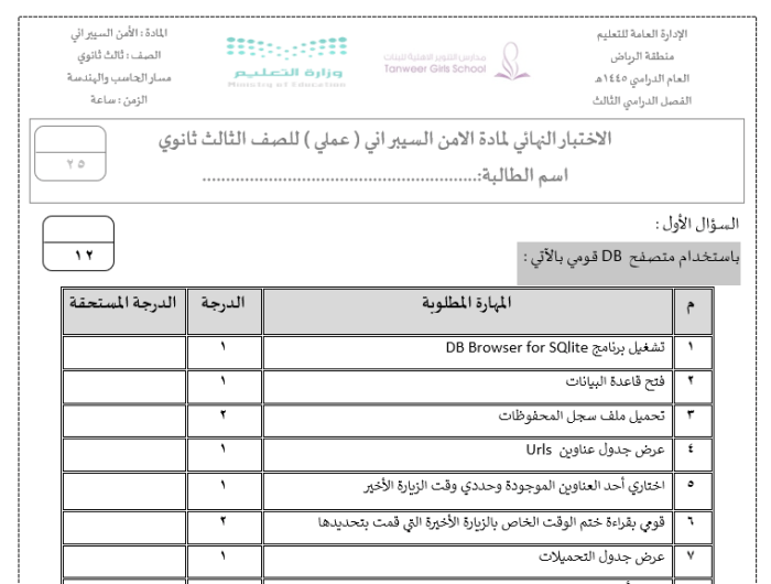 الاختبارات النهائية اختبار ممارسة الأمن السيبراني أ. سارة نوفل