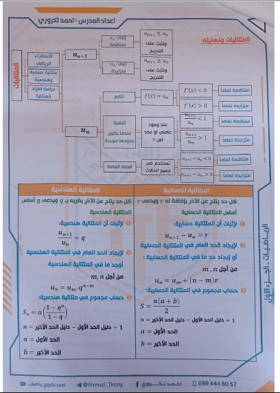 امتحان الرياضيات دورة 2024 البكالوريا أ. أحمد التكرور المنهج السوري