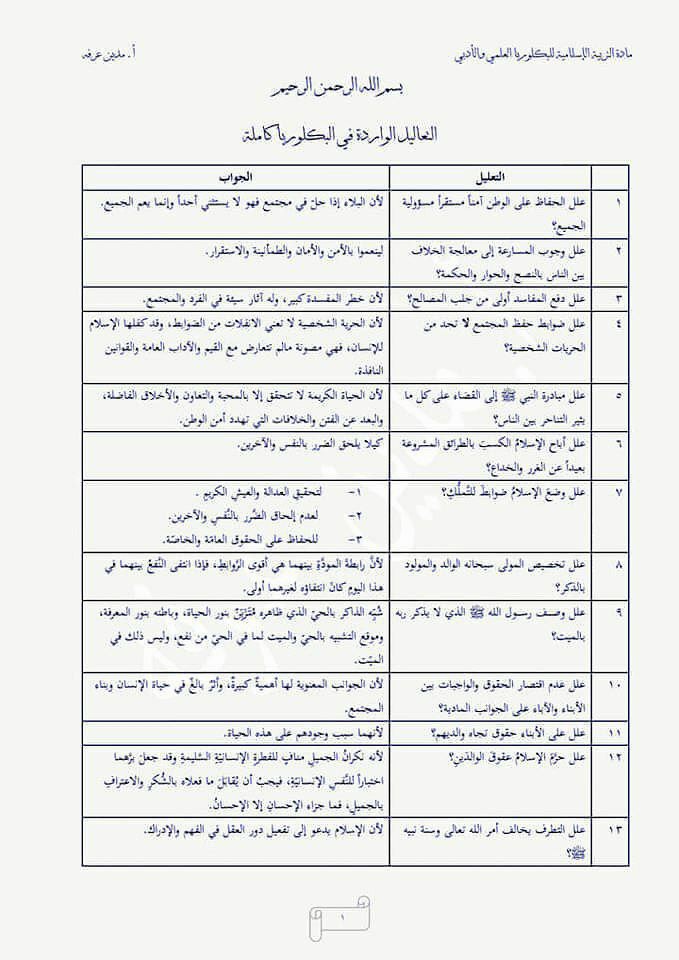 المنهج السوري تعاليم وتفسيرات إسلامية مع أحكام التجويد