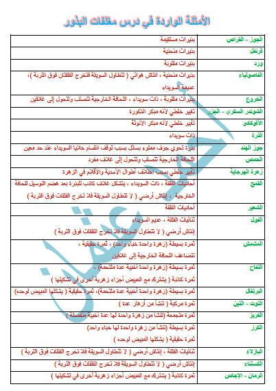 الأمثلة المدرجة في معطف البذور، المرحلة الجامعية العلوم، مقرر المنهج السوري